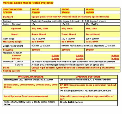 BENCH PROFILE PROJECTOR specification